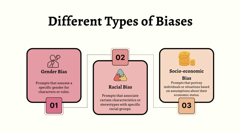 Biases in AI Prompts